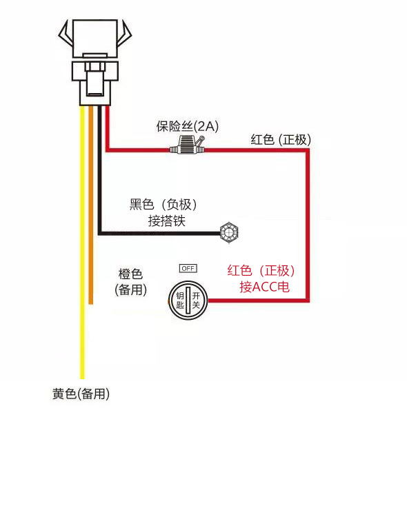 北斗定位終端